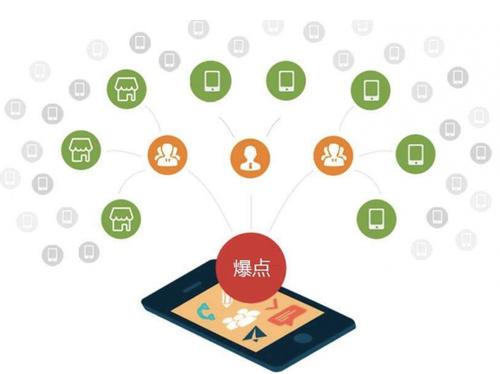 莱州为什么越来越多的企业通过软文营销来引流